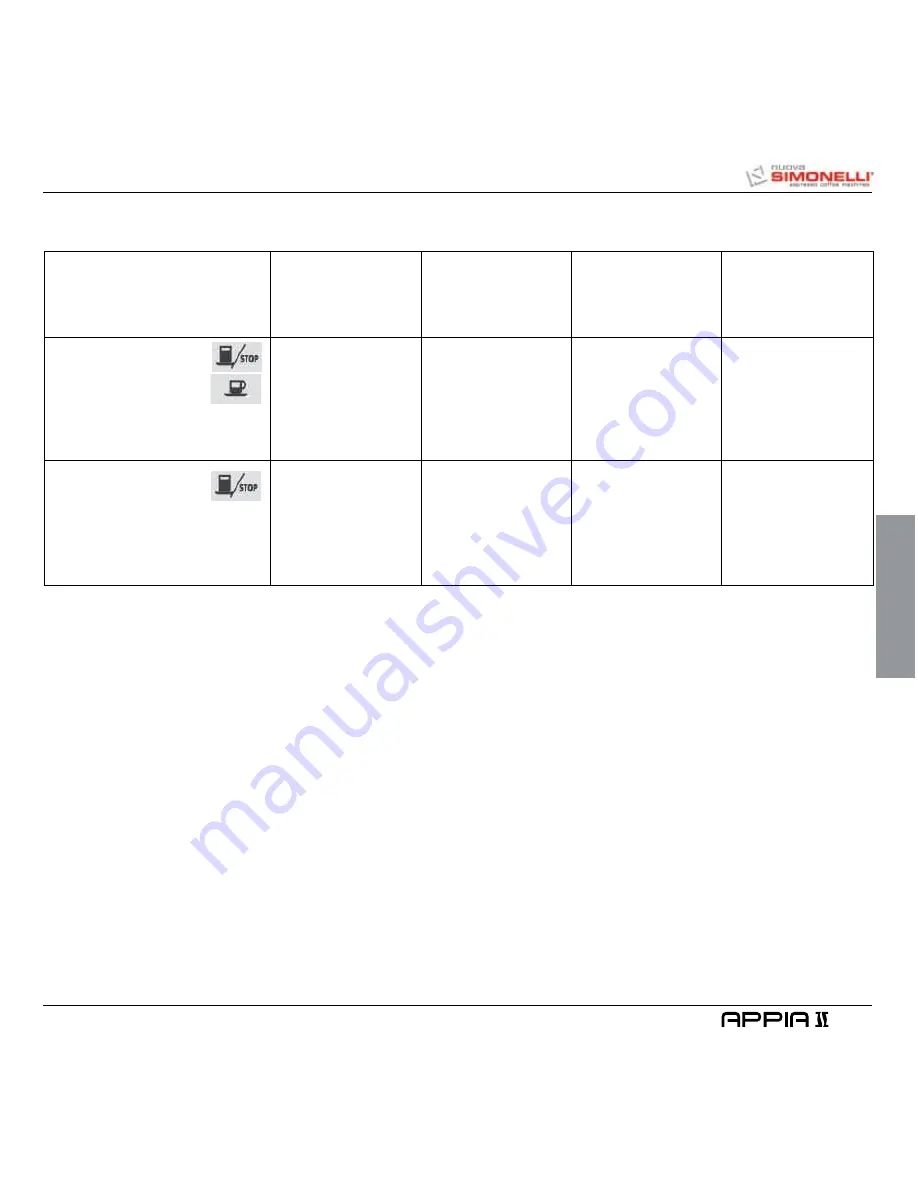 Nuova Simonelli Appia II User Handbook Manual Download Page 47