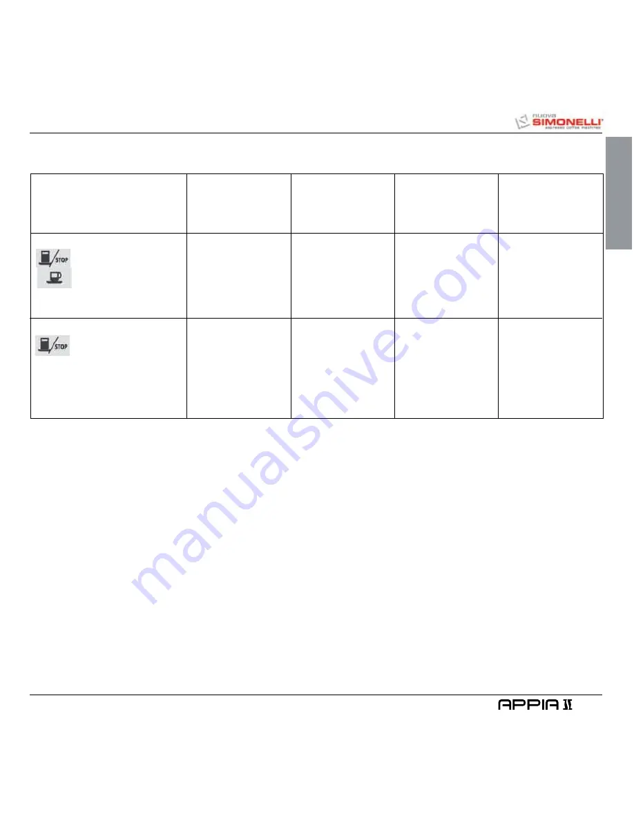 Nuova Simonelli Appia II User Handbook Manual Download Page 111