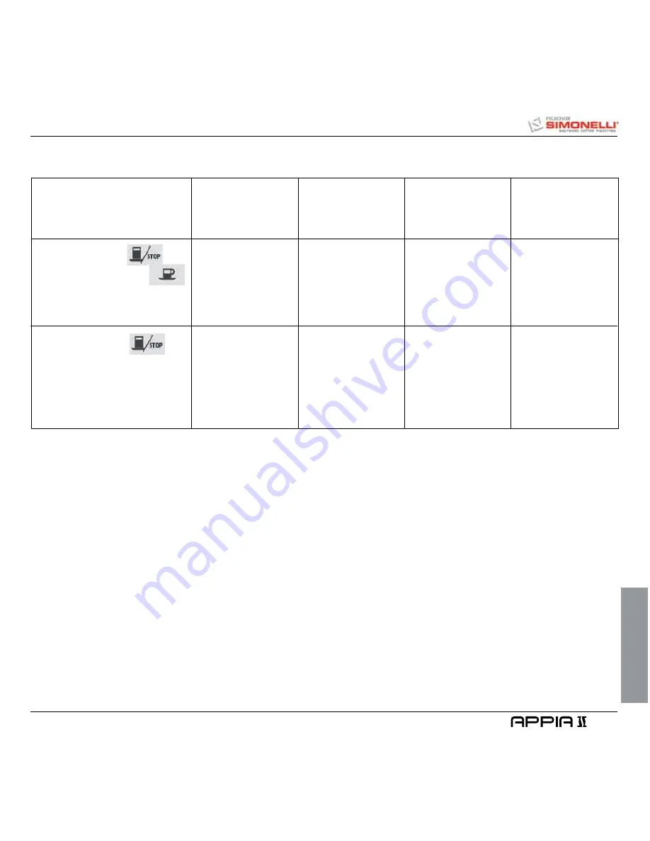 Nuova Simonelli Appia II User Handbook Manual Download Page 133