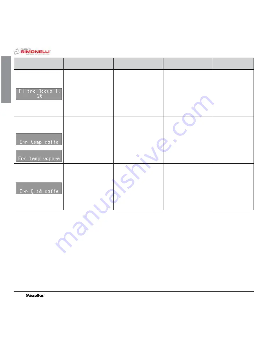 Nuova Simonelli MicroBar User Handbook Manual Download Page 37