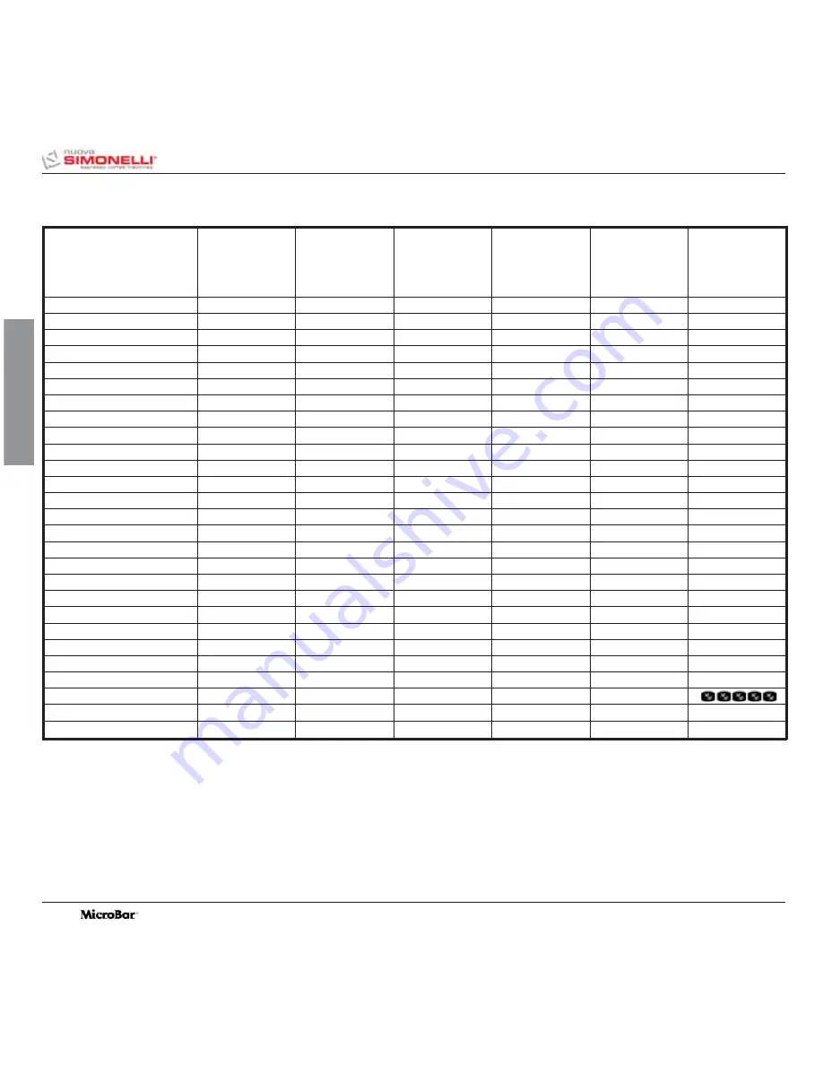 Nuova Simonelli MicroBar User Handbook Manual Download Page 67