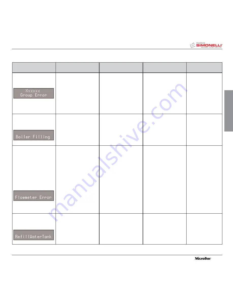 Nuova Simonelli MicroBar User Handbook Manual Download Page 70