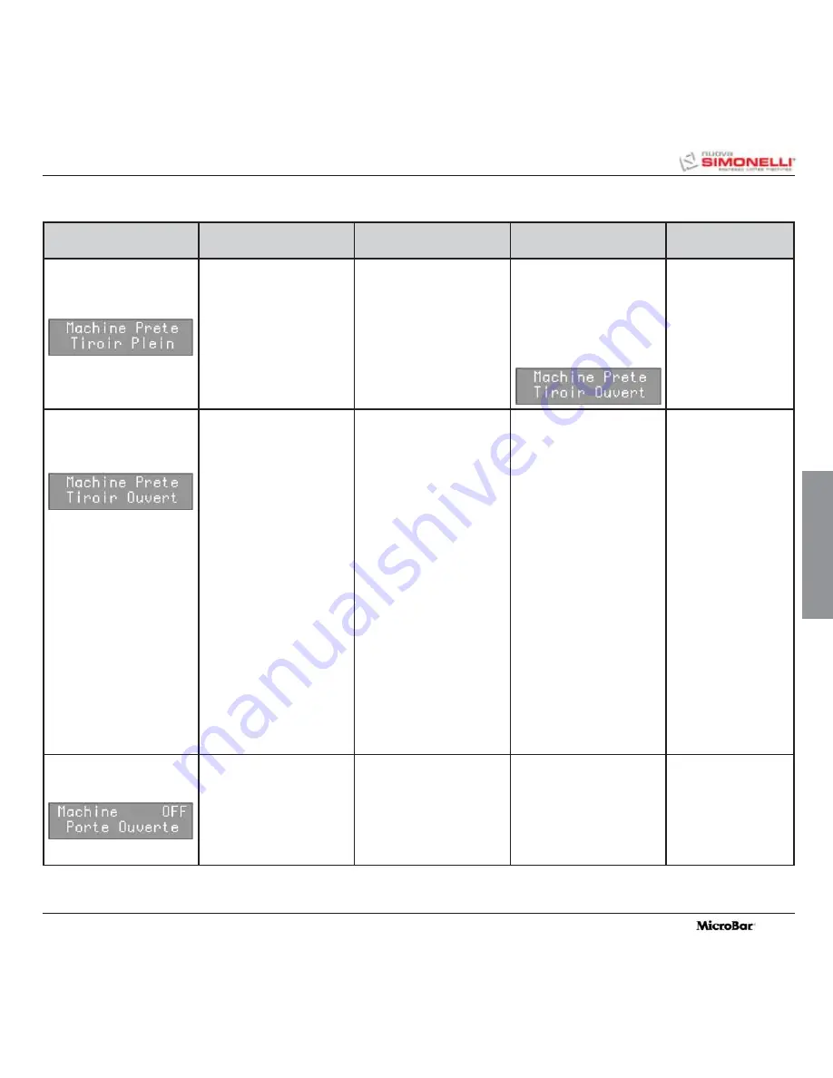 Nuova Simonelli MicroBar User Handbook Manual Download Page 102