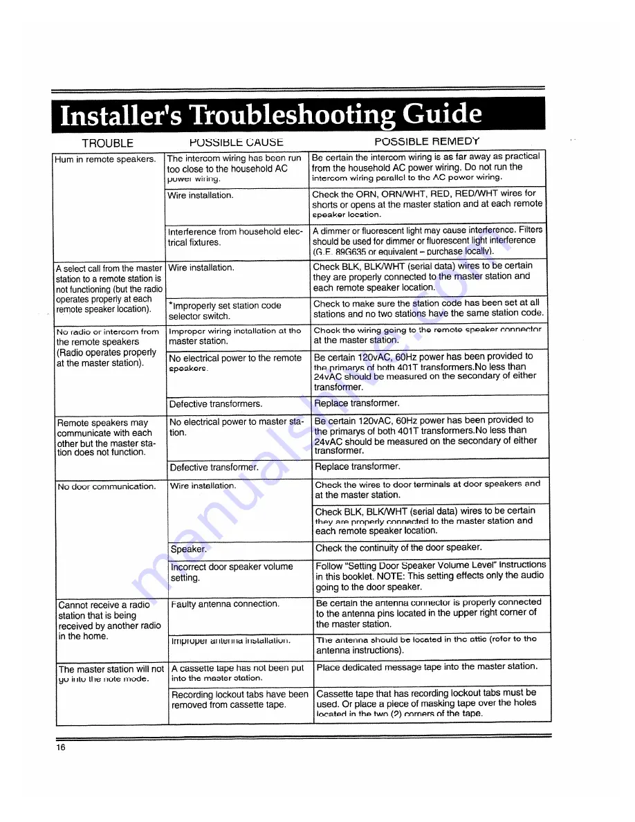 NuTone IM-5006 Service Manual Download Page 16