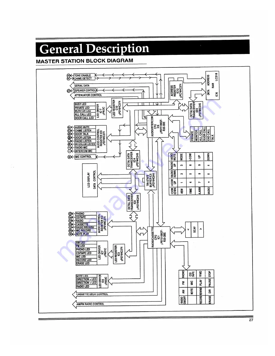 NuTone IM-5006 Service Manual Download Page 27