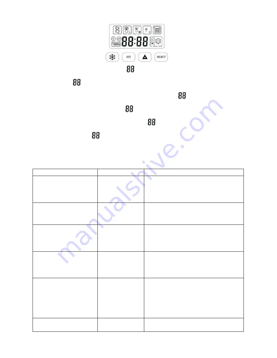 NUTRICHEF PiCEM62 Instruction Manual Download Page 5