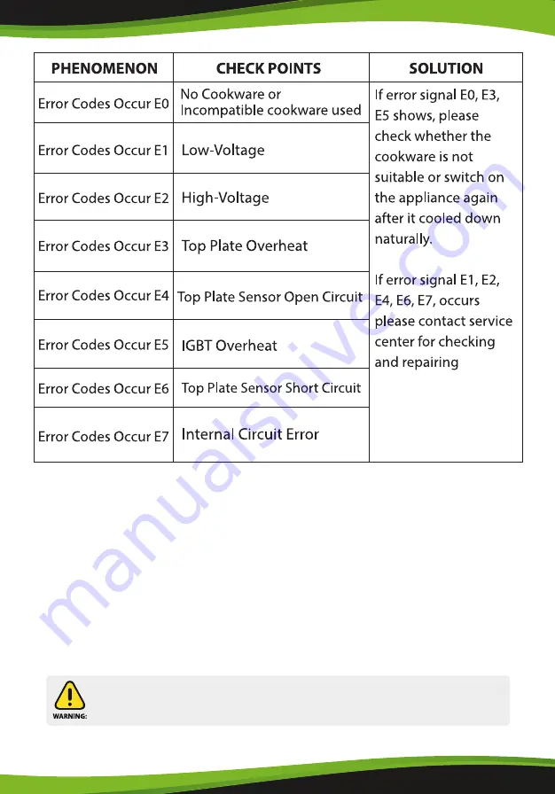 NUTRICHEF PKSTIND59 User Manual Download Page 7