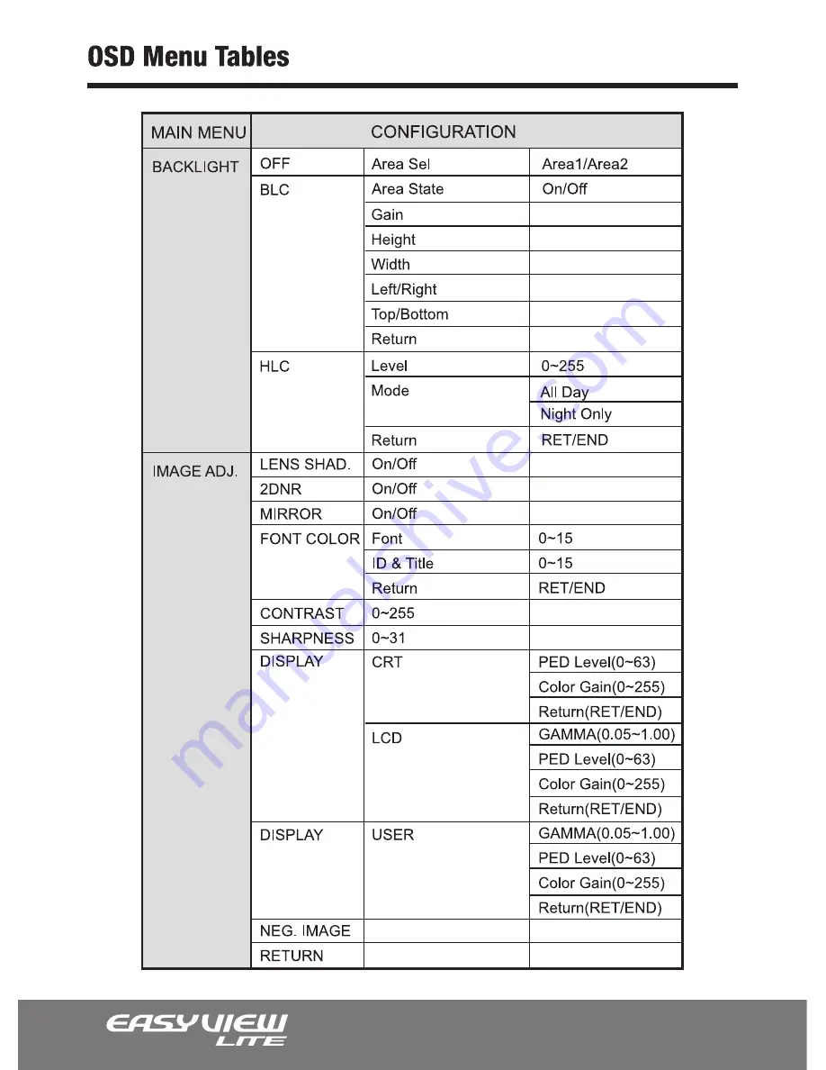 Nuvico EasyView Lite CD-H21N Installation Manual Download Page 28