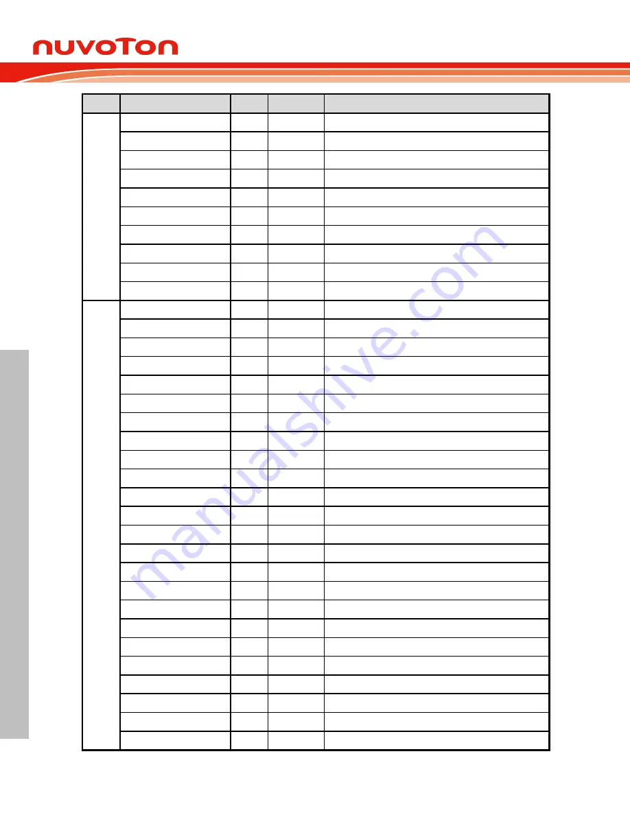 Nuvoton NuMicro M0A21 Series Technical Reference Manual Download Page 88