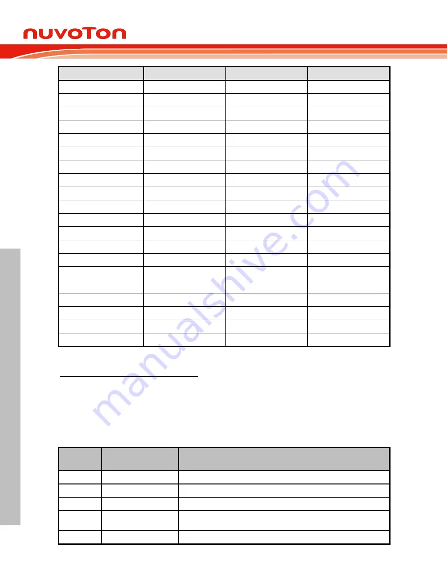 Nuvoton NuMicro M0A21 Series Technical Reference Manual Download Page 110