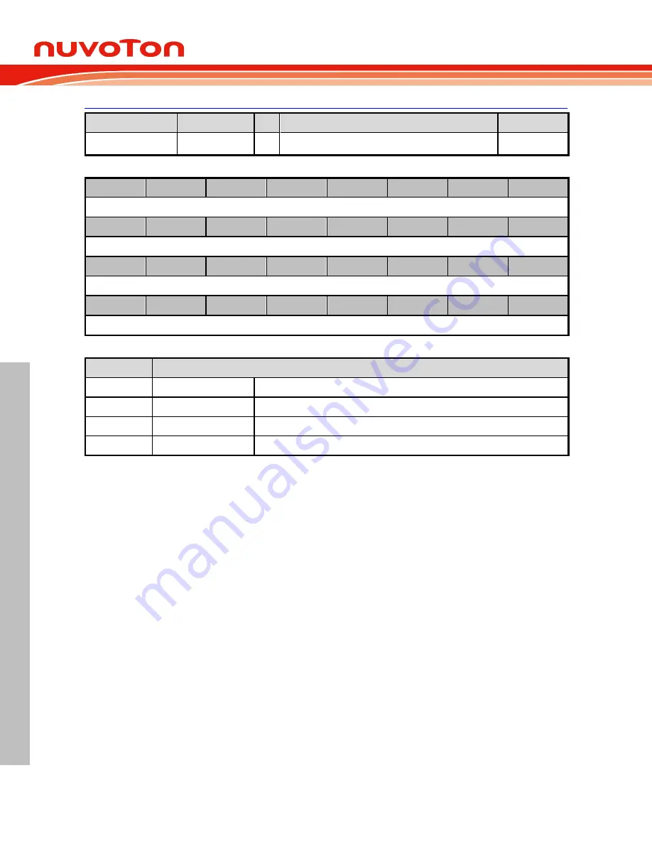 Nuvoton NuMicro M0A21 Series Technical Reference Manual Download Page 136