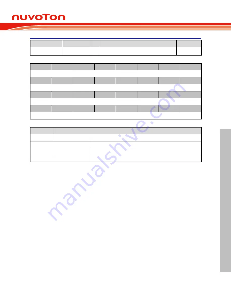 Nuvoton NuMicro M0A21 Series Technical Reference Manual Download Page 137