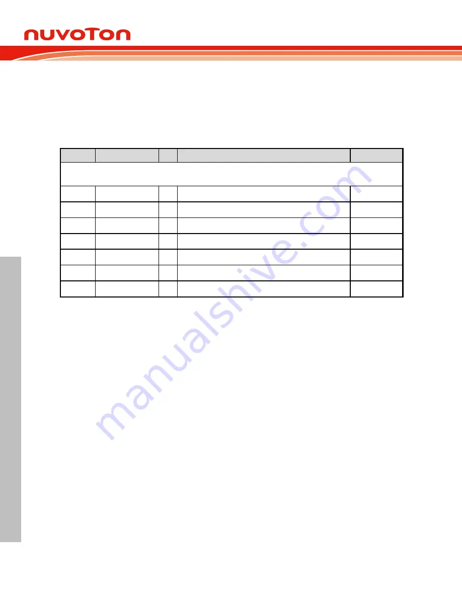 Nuvoton NuMicro M0A21 Series Technical Reference Manual Download Page 172