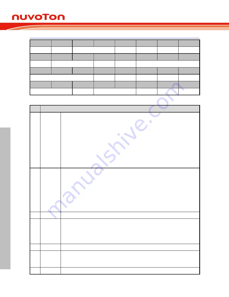 Nuvoton NuMicro M0A21 Series Скачать руководство пользователя страница 212