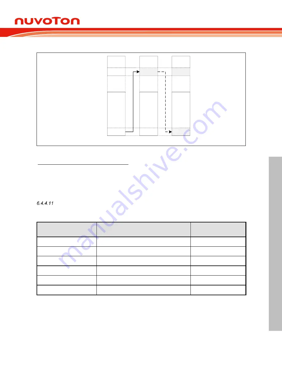 Nuvoton NuMicro M0A21 Series Technical Reference Manual Download Page 223