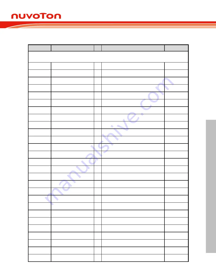 Nuvoton NuMicro M0A21 Series Technical Reference Manual Download Page 243