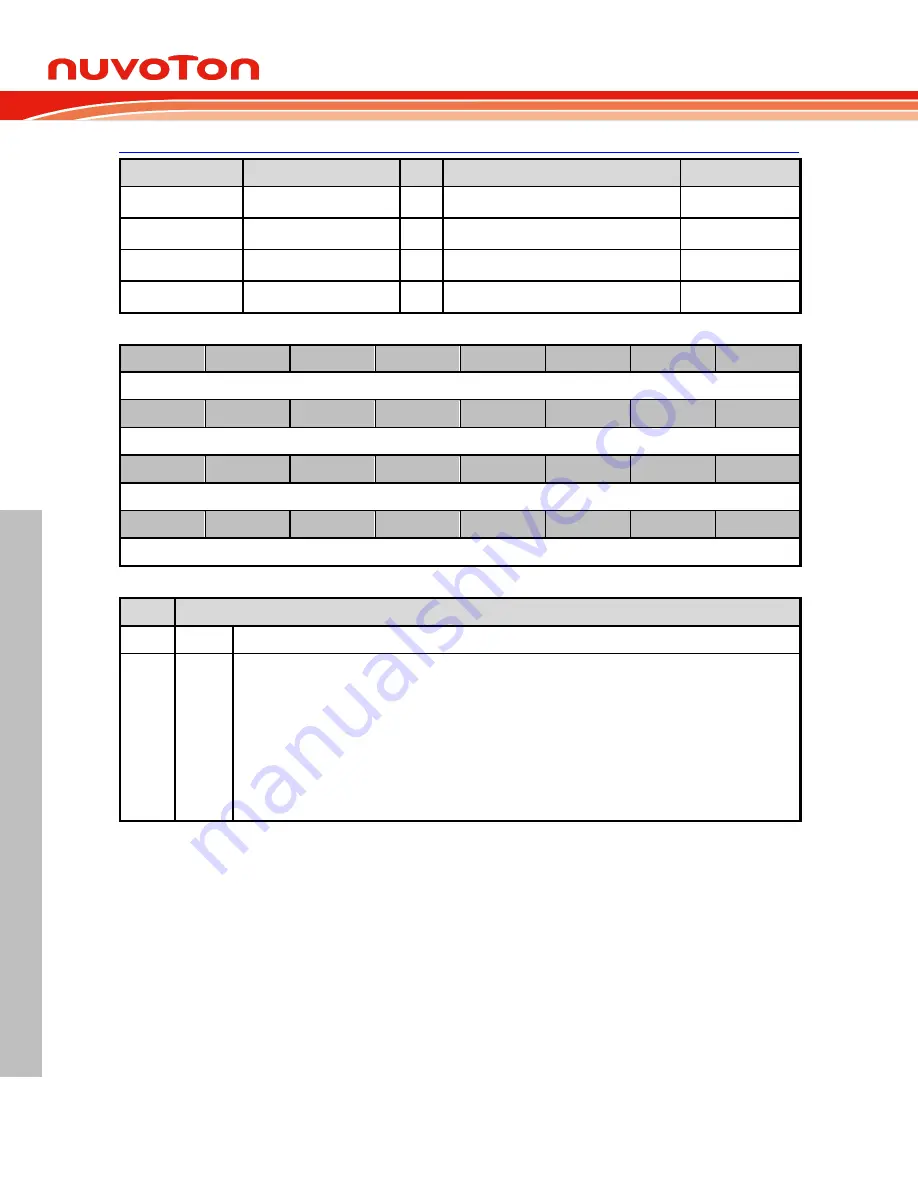 Nuvoton NuMicro M0A21 Series Technical Reference Manual Download Page 248