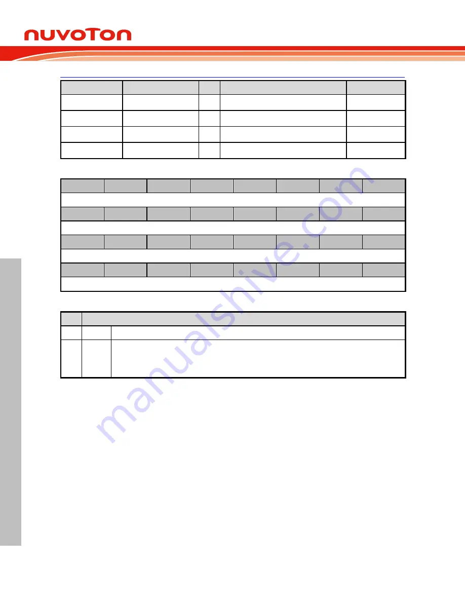 Nuvoton NuMicro M0A21 Series Technical Reference Manual Download Page 312