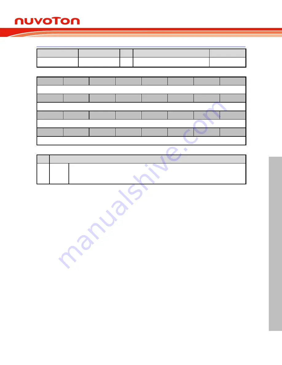 Nuvoton NuMicro M0A21 Series Technical Reference Manual Download Page 325