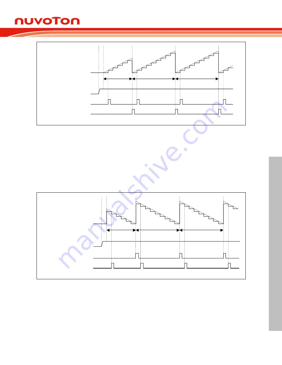 Nuvoton NuMicro M0A21 Series Technical Reference Manual Download Page 345