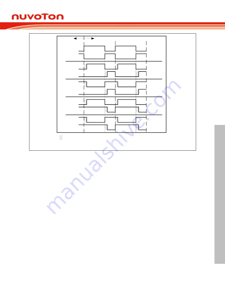 Nuvoton NuMicro M0A21 Series Technical Reference Manual Download Page 359