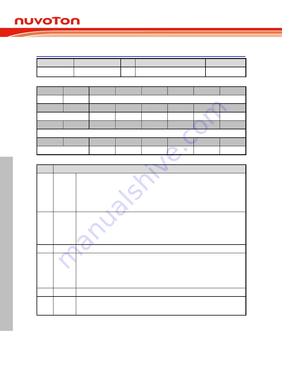 Nuvoton NuMicro M0A21 Series Technical Reference Manual Download Page 368