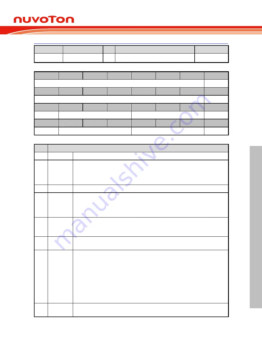 Nuvoton NuMicro M0A21 Series Technical Reference Manual Download Page 383