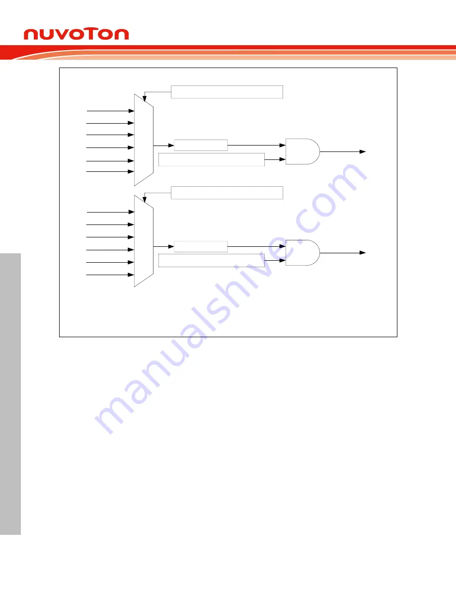 Nuvoton NuMicro M0A21 Series Technical Reference Manual Download Page 418