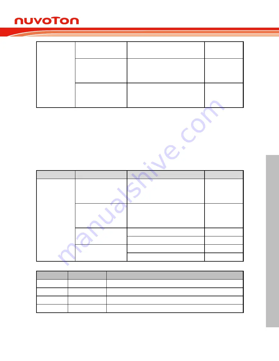 Nuvoton NuMicro M0A21 Series Technical Reference Manual Download Page 421