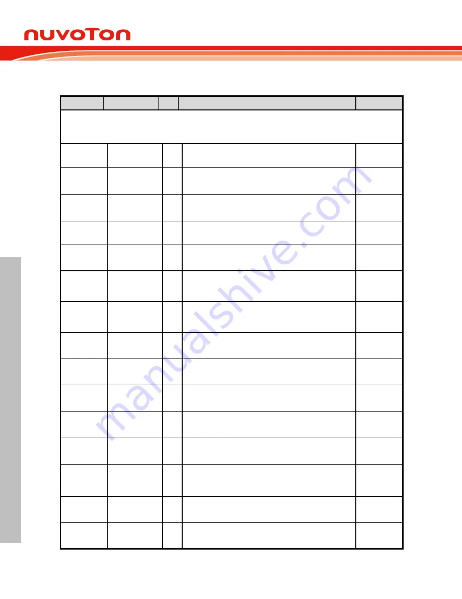 Nuvoton NuMicro M0A21 Series Technical Reference Manual Download Page 446