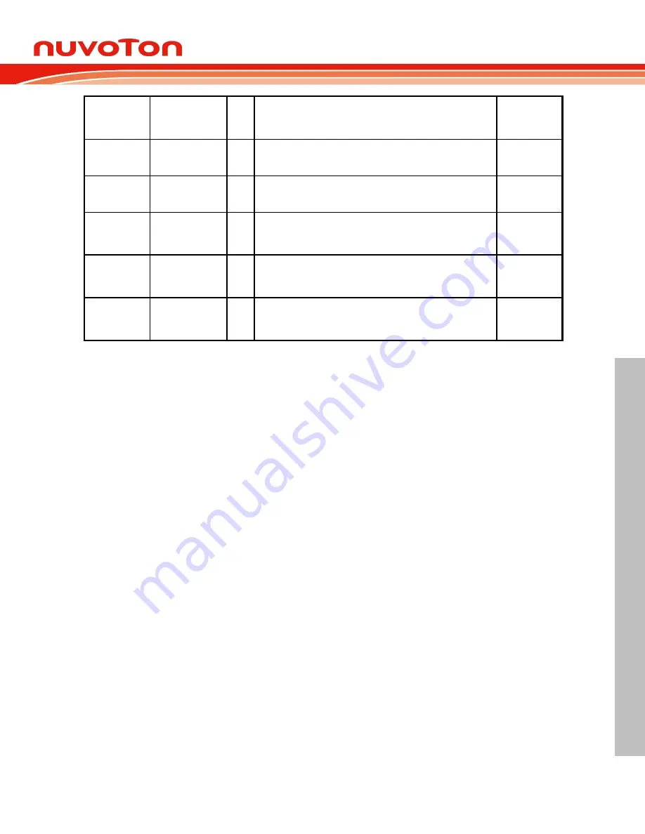 Nuvoton NuMicro M0A21 Series Technical Reference Manual Download Page 447