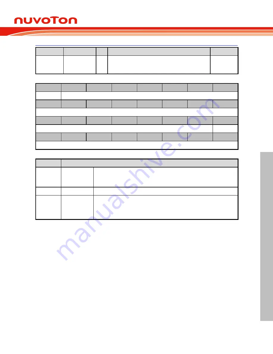 Nuvoton NuMicro M0A21 Series Technical Reference Manual Download Page 477