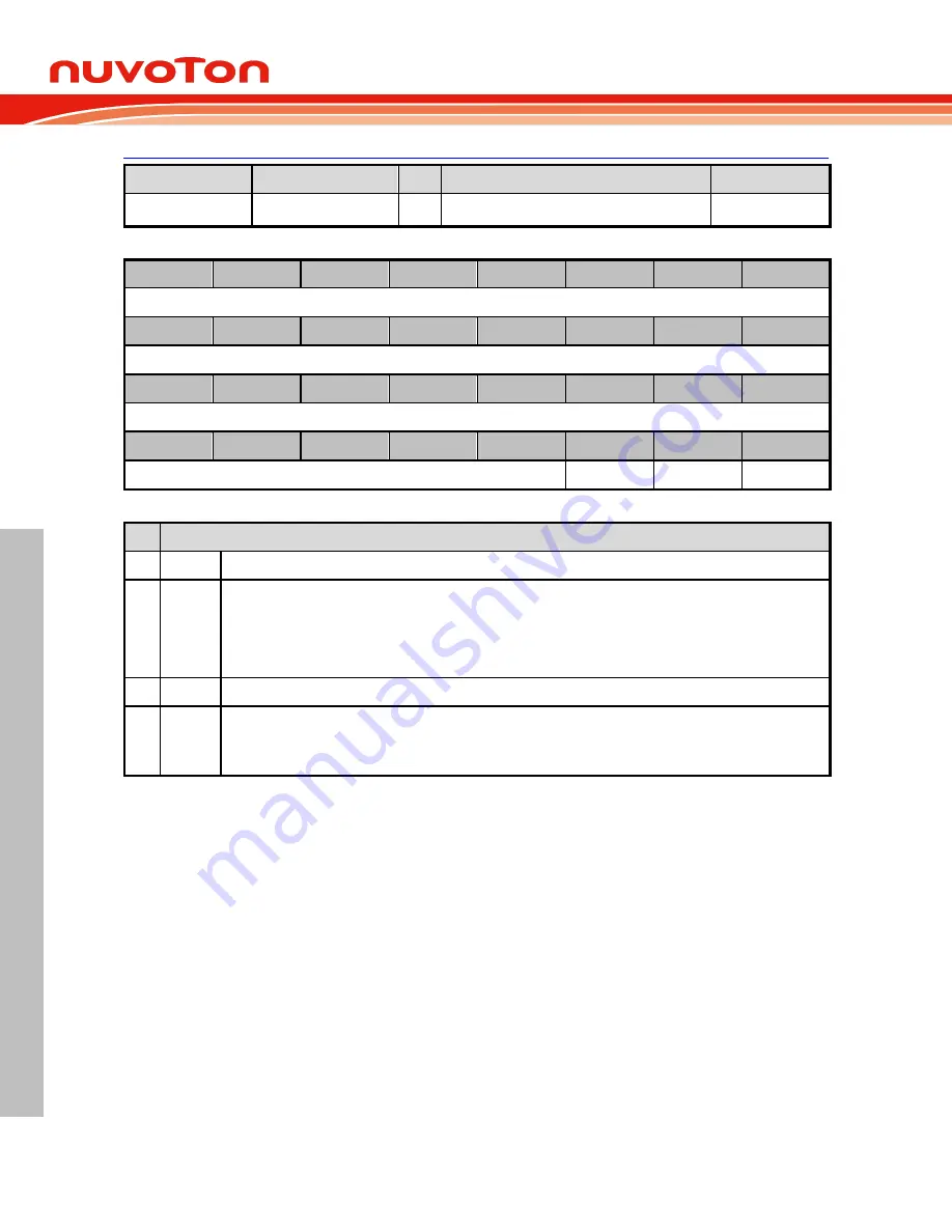 Nuvoton NuMicro M0A21 Series Technical Reference Manual Download Page 560