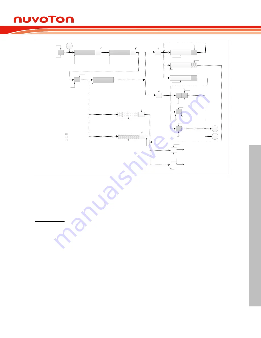 Nuvoton NuMicro M0A21 Series Скачать руководство пользователя страница 579