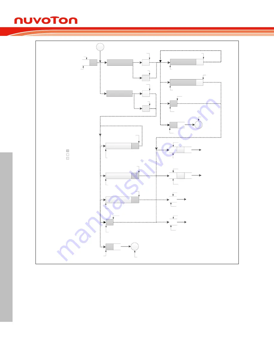 Nuvoton NuMicro M0A21 Series Скачать руководство пользователя страница 580