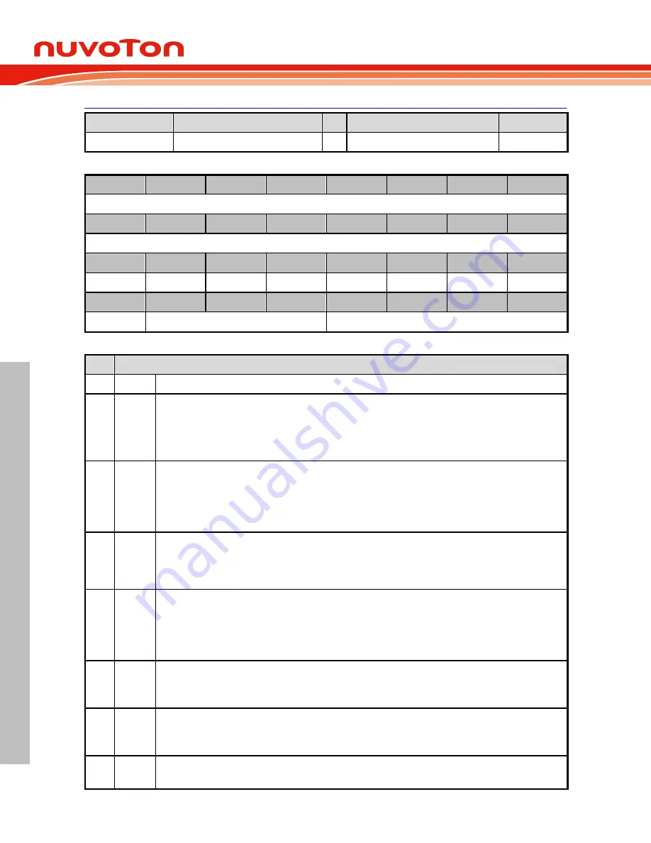 Nuvoton NuMicro M0A21 Series Technical Reference Manual Download Page 650