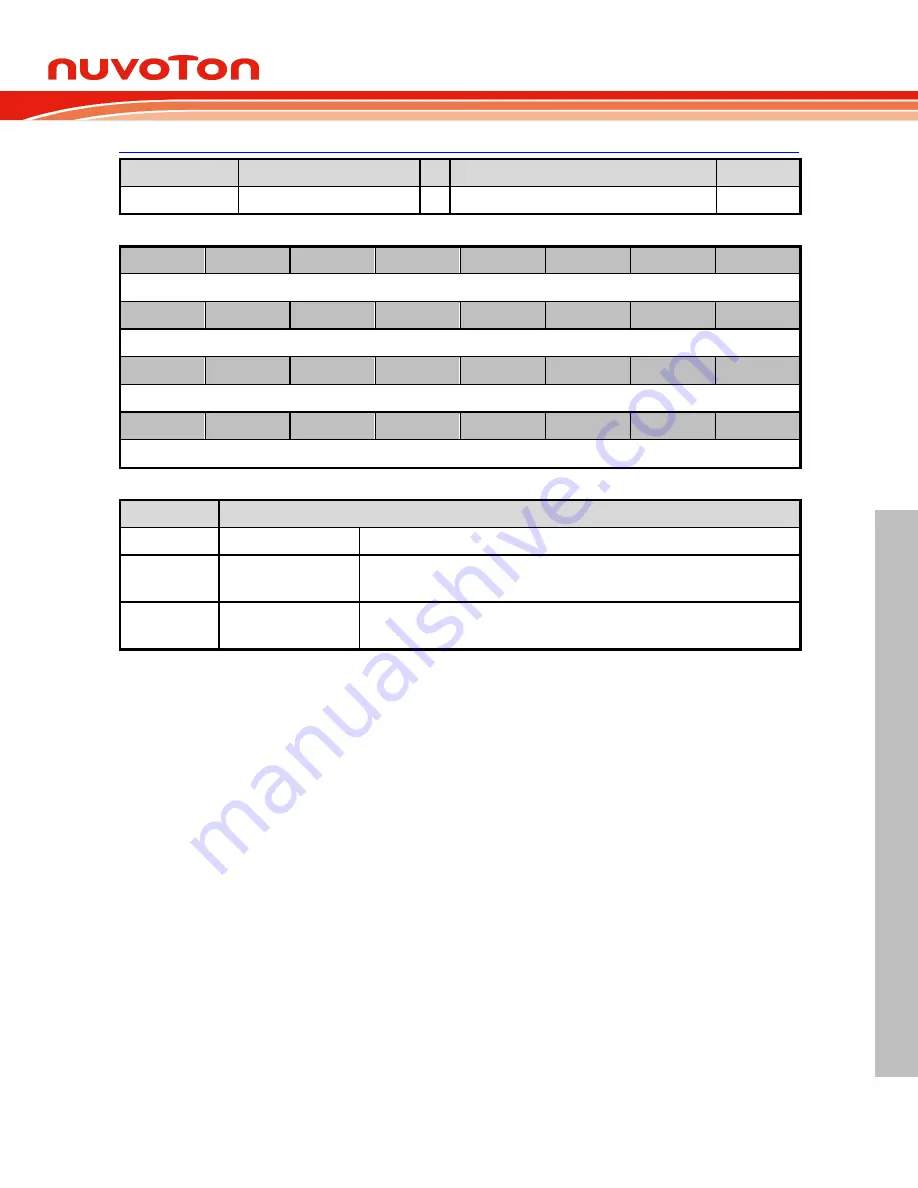 Nuvoton NuMicro M0A21 Series Technical Reference Manual Download Page 653