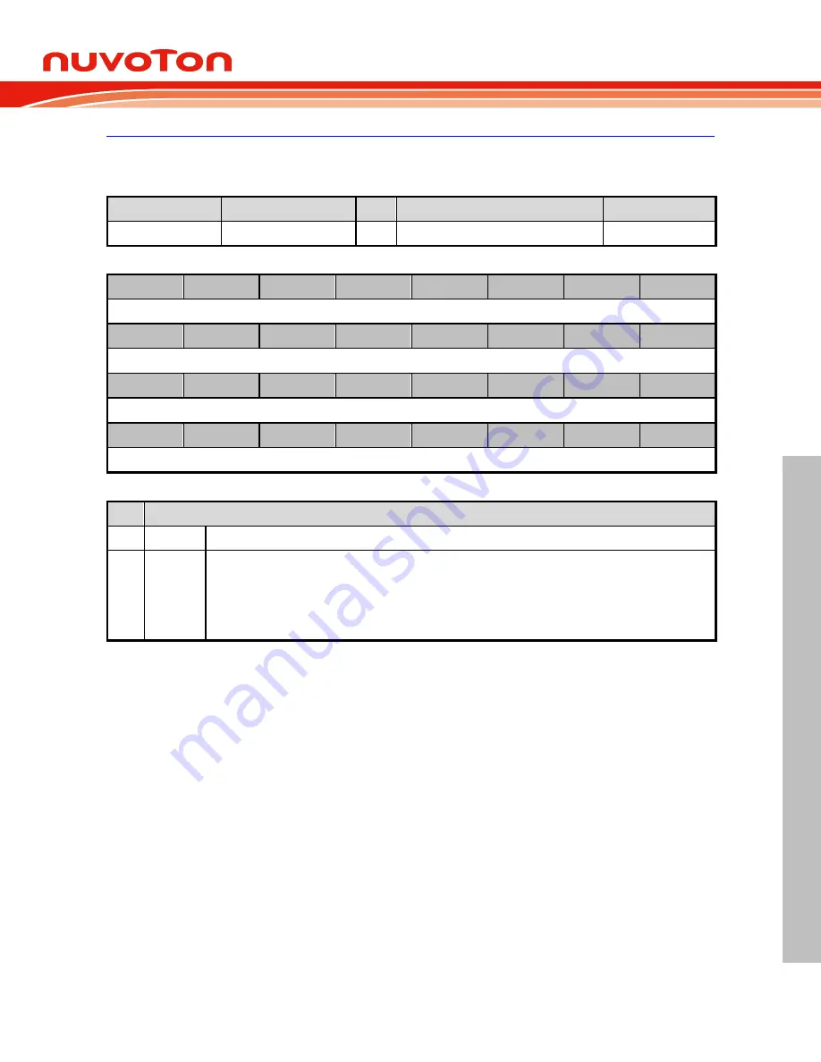 Nuvoton NuMicro M0A21 Series Technical Reference Manual Download Page 663