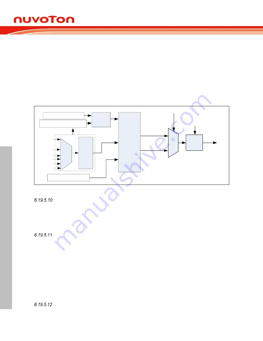 Nuvoton NuMicro M0A21 Series Technical Reference Manual Download Page 690