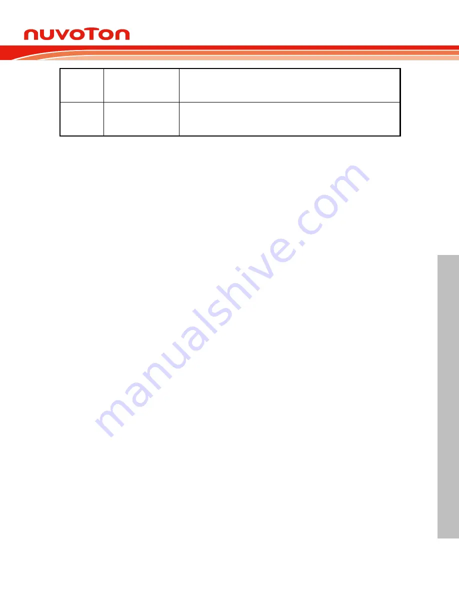 Nuvoton NuMicro M0A21 Series Technical Reference Manual Download Page 715