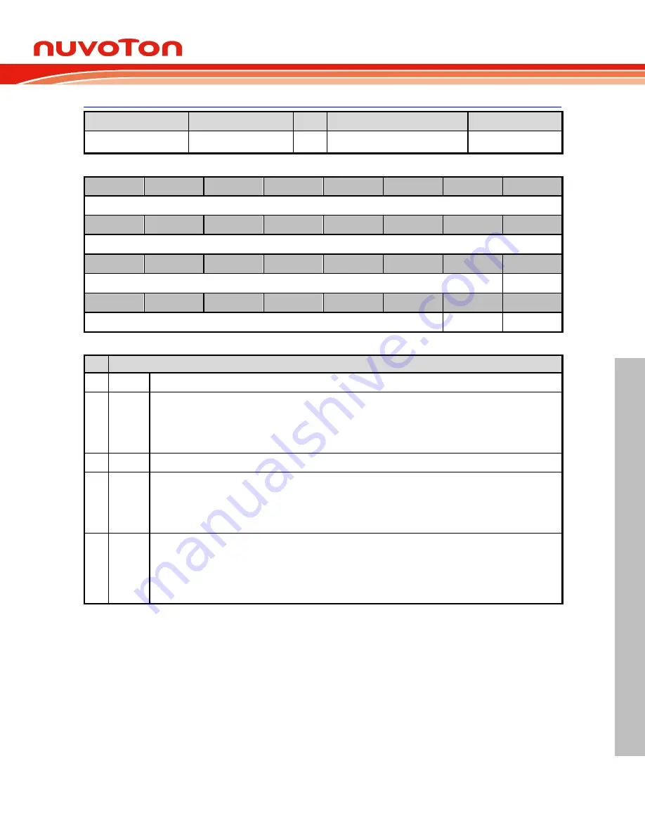 Nuvoton NuMicro M0A21 Series Technical Reference Manual Download Page 719