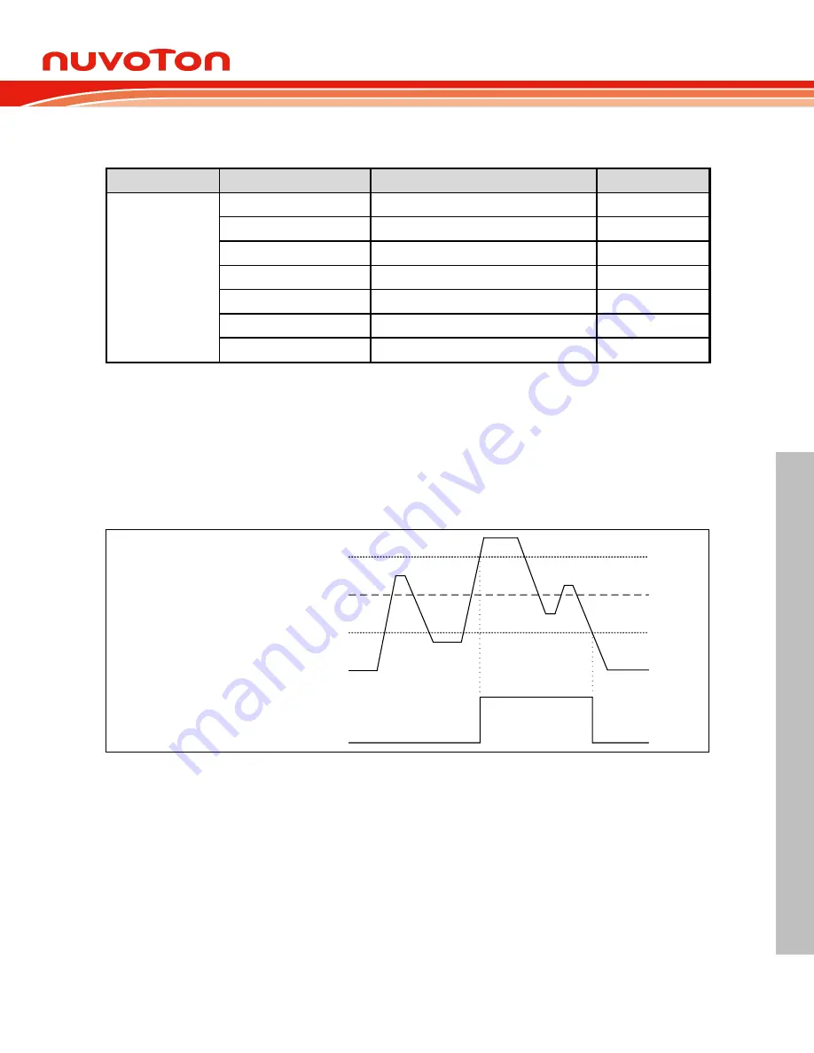 Nuvoton NuMicro M0A21 Series Скачать руководство пользователя страница 723