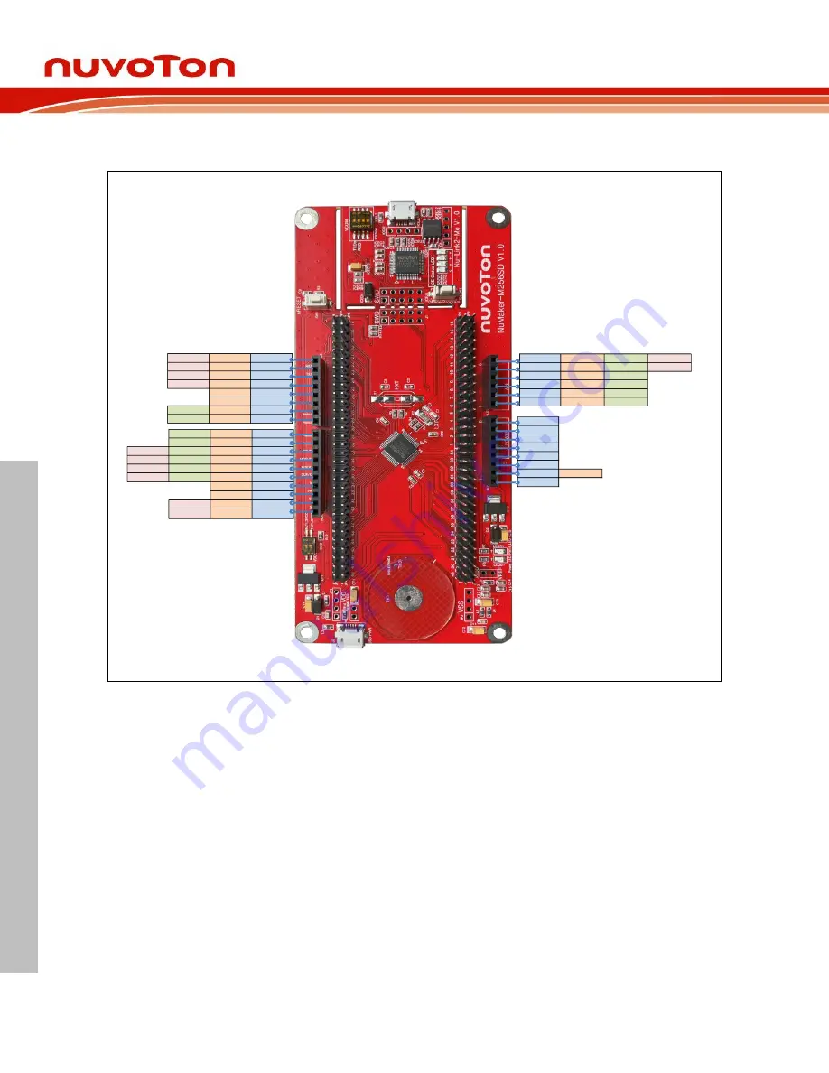 Nuvoton NuMicro NuMaker-M256SD User Manual Download Page 16