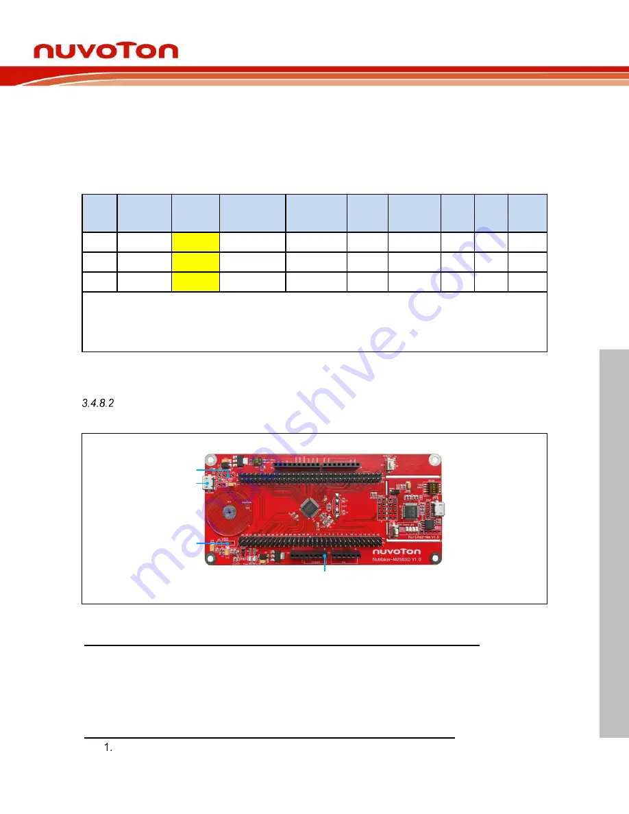 Nuvoton NuMicro NuMaker-M256SD User Manual Download Page 21