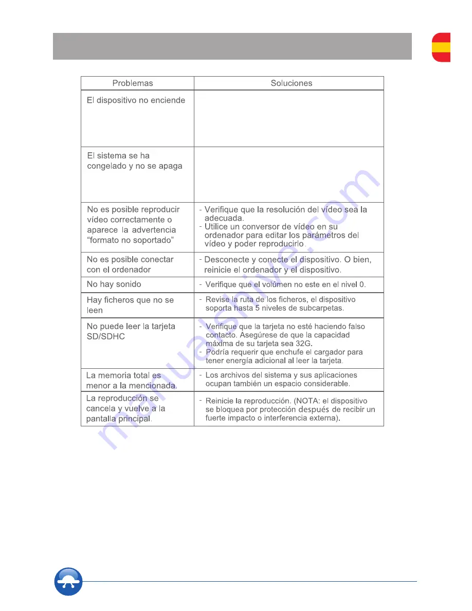 NVSBL Unusual Phoenix User Manual Download Page 25