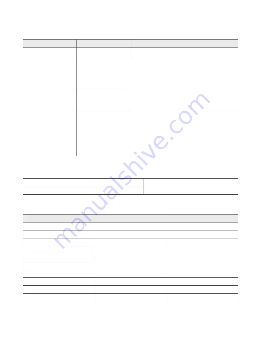 NXP Semiconductors 8CH-DMIC User Manual Download Page 7