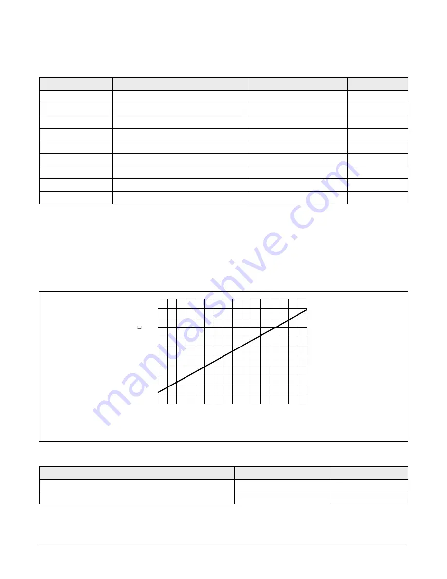 NXP Semiconductors A3M34SL039 Manual Download Page 15