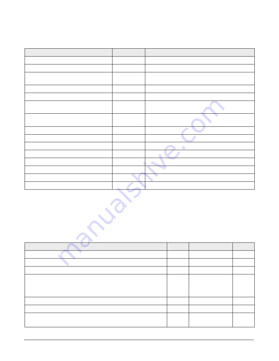 NXP Semiconductors A3M36SL039I Manual Download Page 4