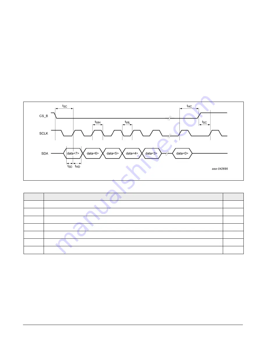 NXP Semiconductors A3M36SL039I Manual Download Page 16