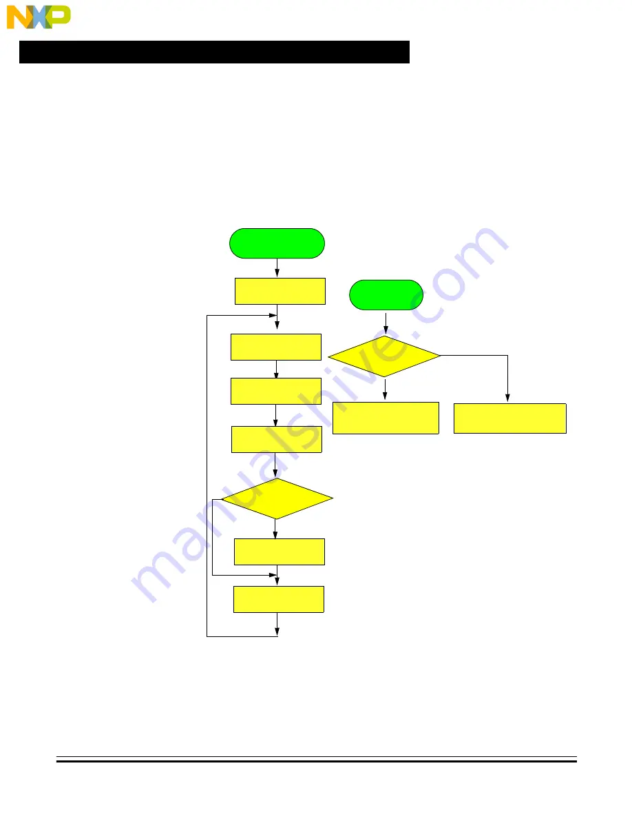 NXP Semiconductors DRM050 Reference Manual Download Page 22